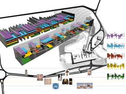 Grand Egyptian Museum-permanent collection diagram
