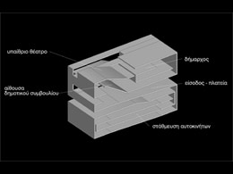 City Hall of Agia Paraskevi-program - surface relation