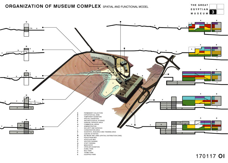 Grand Egyptian Museum : the museum complex