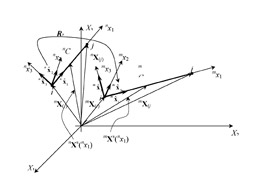 Elastic Trusses